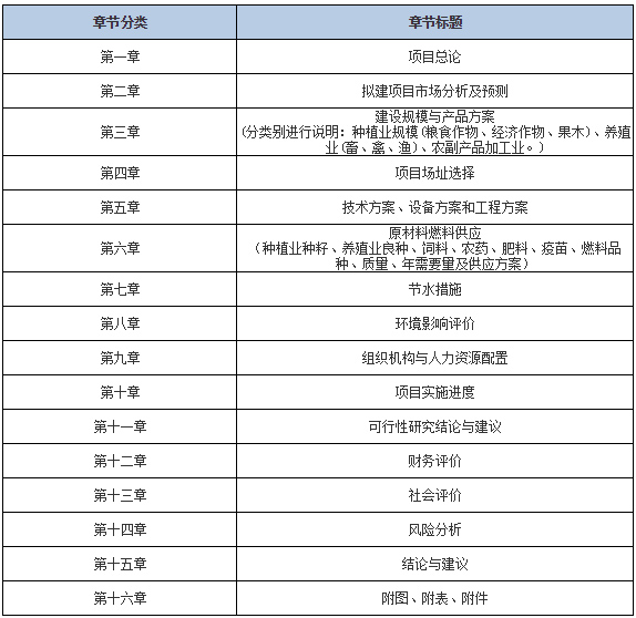 农业综合开发.jpg